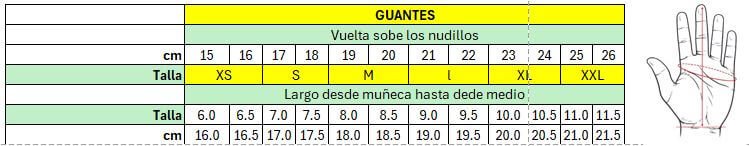 tallas-guantes